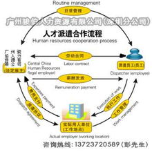 人力资源外包服务 深圳代发员工工资 代买深圳社保公司价格及规格型号