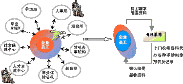 人力资源知识 HR外包的优势