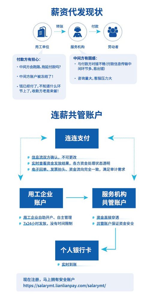 36氪暖冬计划 在线发薪不用愁,连连支付 连薪 平台帮企业免费代发